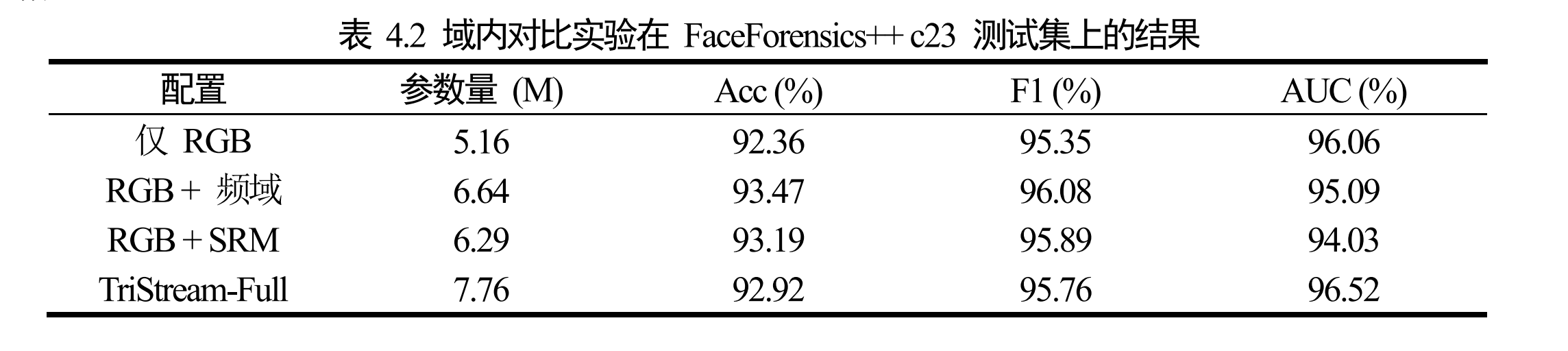 域内对比实验结果表